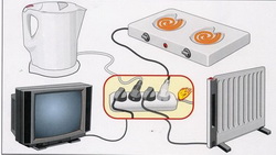 Безопасное использование электроприборов Безопасное использование электроприборов