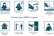 Республиканский центр гигиены и эпидемиологии определил перечень мероприятий по профилактике гриппа и ОРВИ