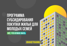 Господдержка молодых семей в приобретении жилья. Список категорий получателей расширен